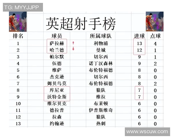 曼城遭遇惨败，英超积分榜上难找到位置